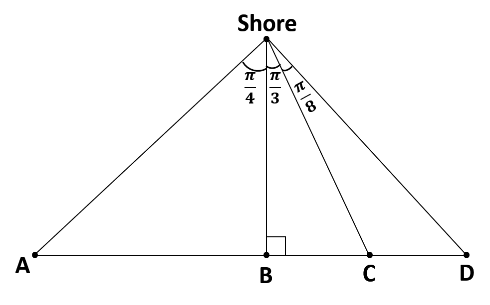 A triangle with four 5 points labeled. The top point is labeled shore. On the side opposite the shore are labeled points A, B, C and D from left to right. Angle B is labeled as a right angle. There are lines connecting the point labeled shore to each of the other points. The top angles are labeled pi/4, pi/3 and pi/8 from left to right.
