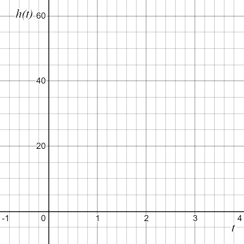 A blank coordinate grid labeled with \(h(t)\) on the vertical axis and \(t\) on the horizontal axis. The grid includes tick marks and numeric labels: the horizontal axis ranges from about -1 to 4, and the vertical axis ranges from 0 to 60 in increments of 5. No curve or data is plotted on the graph.