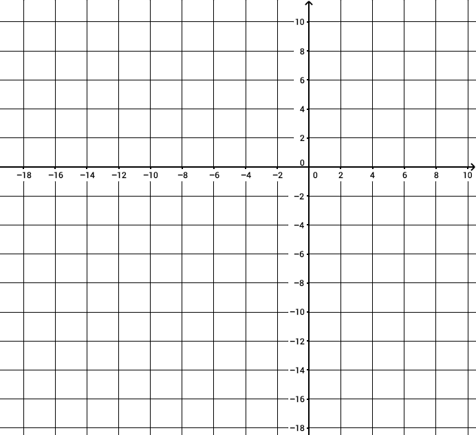 A coordinate grid showing the x-axis labeled from -18 to 10 and the y-axis labeled from -14 to 10 in increments of 2. The origin \((0, 0)\) is at the center. Both axes have arrowheads, and the grid consists of evenly spaced squares suitable for plotting points or graphs.