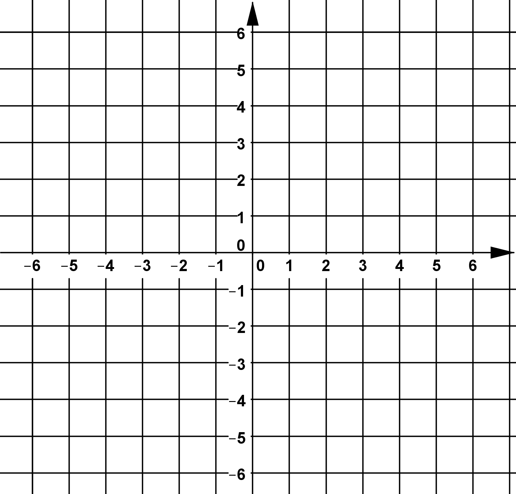 A coordinate grid showing the x- and y-axes with arrowheads, labeled from -6 to 6 in increments of 1. The origin \((0, 0)\) is at the center. The grid consists of evenly spaced squares, and the axes are bold for clarity.