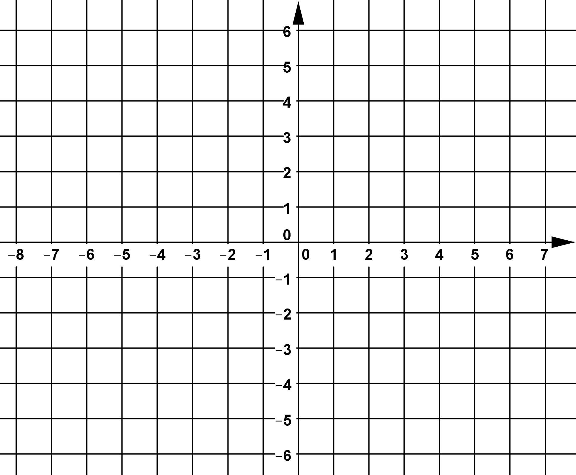 A coordinate grid showing the x-axis labeled from -8 to 7 and the y-axis labeled from -6 to 6 in increments of 1. The origin \((0, 0)\) is at the center. Both axes have arrowheads, and the grid consists of evenly spaced squares for plotting points or graphs.