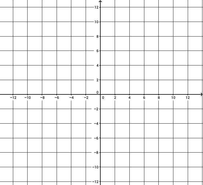 A coordinate grid showing the x-axis labeled from -12 to 12 and the y-axis labeled from -12 to 12 in increments of 2. The origin \((0, 0)\) is at the center. Both axes have arrowheads, and the grid consists of evenly spaced squares suitable for plotting points or graphs.