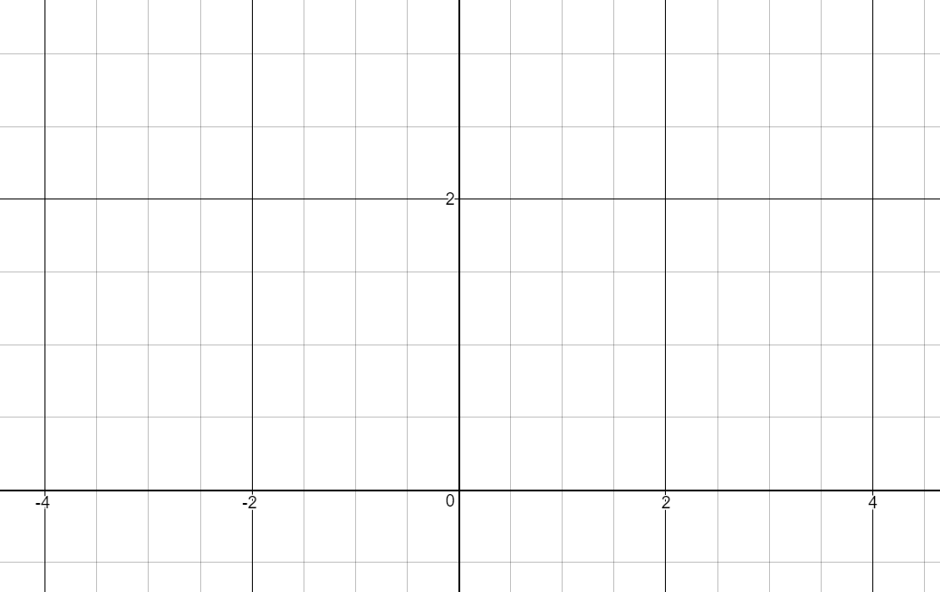A blank coordinate grid with horizontal and vertical axes shown. The x-axis is labeled at negative four, negative two, zero, two, and four. The y-axis is labeled at two. The grid is intended for plotting points or sketching graphs.