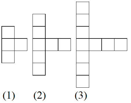 Three growing square patterns labeled (1), (2), and (3). Each figure consists of a vertical column of squares with a horizontal arm extending to the right. The number of squares increases from Figure (1) to Figure (3).