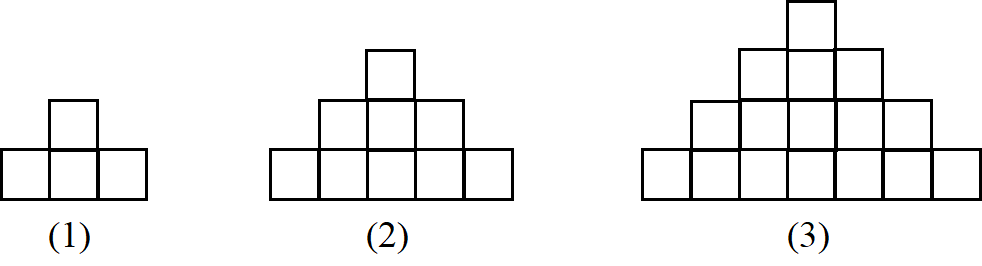 Three stepped square patterns labeled (1), (2), and (3). Figure (1) has a base row of three squares with one square centered above. Figure (2) has a wider base with two stacked rows above it, and Figure (3) shows a larger stepped pyramid with three levels above the base. The number of squares increases from left to right.