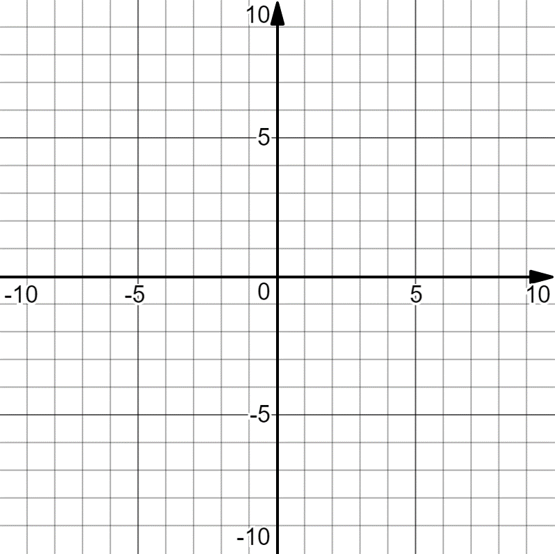 A coordinate grid showing the x- and y-axes with arrowheads, labeled in increments of 5 from -10 to 10. The origin \((0, 0)\) is marked at the center. Light square grid lines fill the plane; the axes are bold.