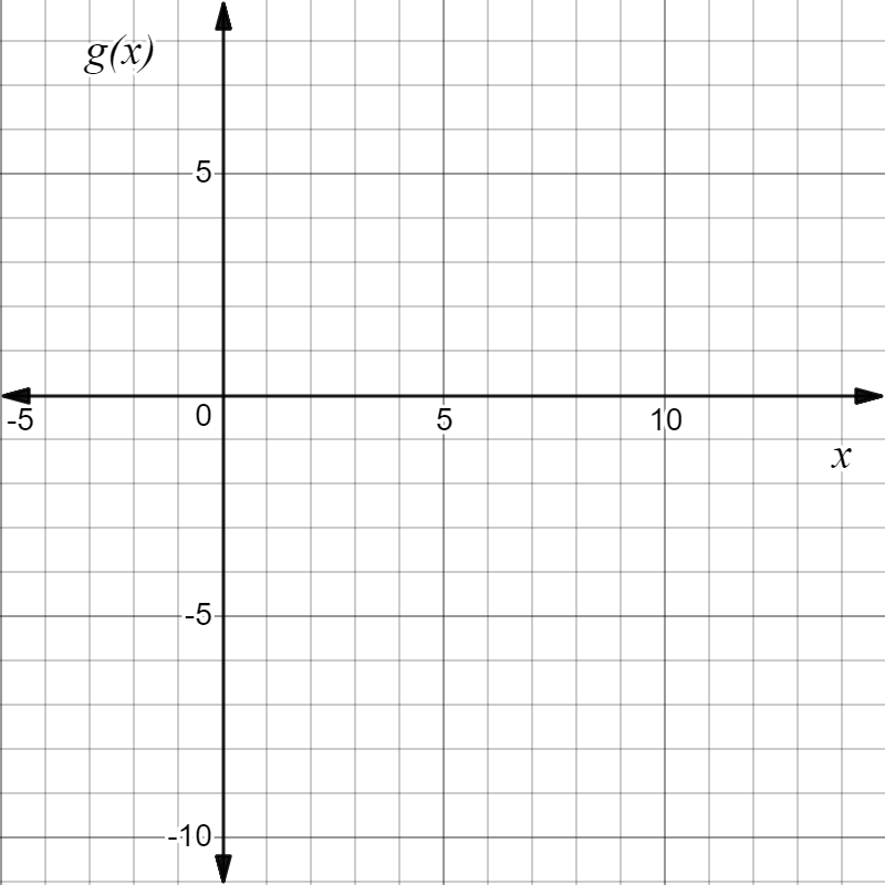 A blank coordinate grid with the horizontal x-axis and vertical g(x)-axis intersecting at the origin. The x-axis is labeled x and extends to positive and negative values, and the vertical axis is labeled g(x) with values increasing upward.