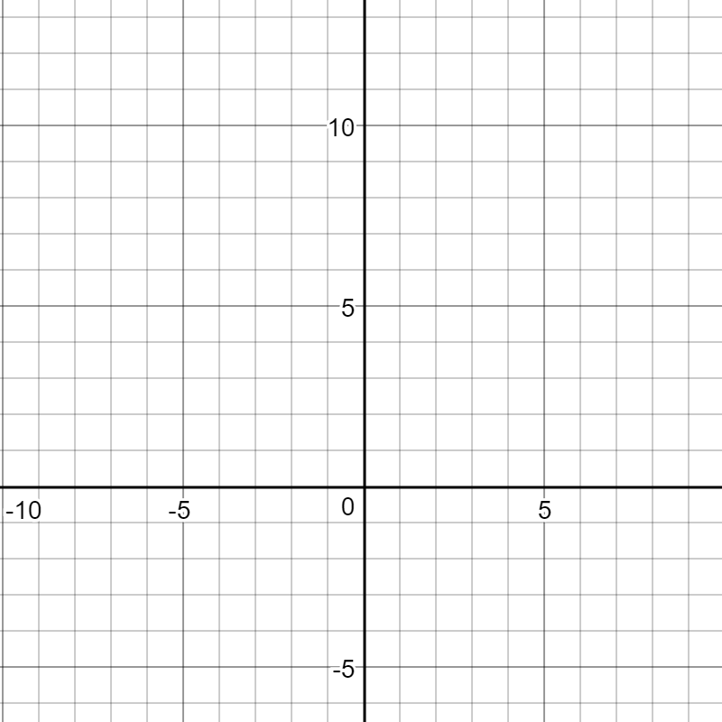 A blank Cartesian coordinate grid with bold horizontal and vertical axes intersecting at the origin. The horizontal axis is labeled from \(-10\) to \(10\text{,}\) and the vertical axis is labeled from \(-5\) to \(10\text{.}\) The grid consists of evenly spaced squares, ready for plotting points or graphs.