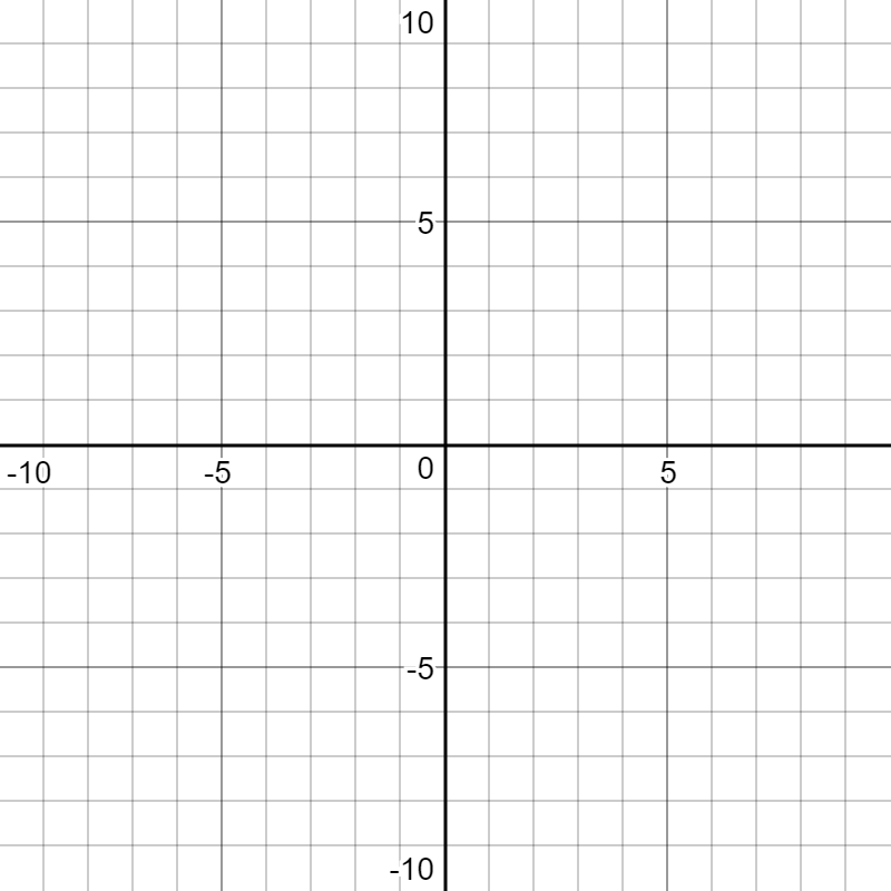 A coordinate plane with both horizontal and vertical axes labeled from -10 to 10. The origin is at the center, and the grid lines form squares of equal size. No graph or function is plotted.