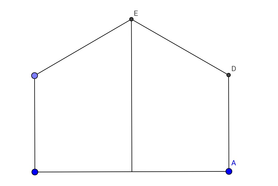 A house-shaped figure formed by line segments connecting labeled points. The base is a horizontal line with a point labeled A at the lower right corner and an unlabeled point at the lower left corner. Vertical line segments rise from each base endpoint to two upper side points. These side points connect by slanted segments to a top point labeled E, forming a peaked roof. A vertical line segment runs from point E straight down to the midpoint of the base. Another point on the right vertical side is labeled D. The figure resembles the outline of a house with a central support.