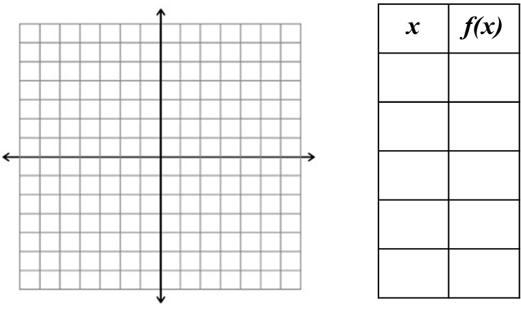 A diagram showing two components side by side. On the left is a blank coordinate grid with horizontal and vertical axes marked with arrows, ready for plotting points. On the right is a two-column table labeled \(x\) and \(f(x)\text{,}\) with five empty rows for entering values. This layout is designed for recording function values in the table and graphing them on the grid.