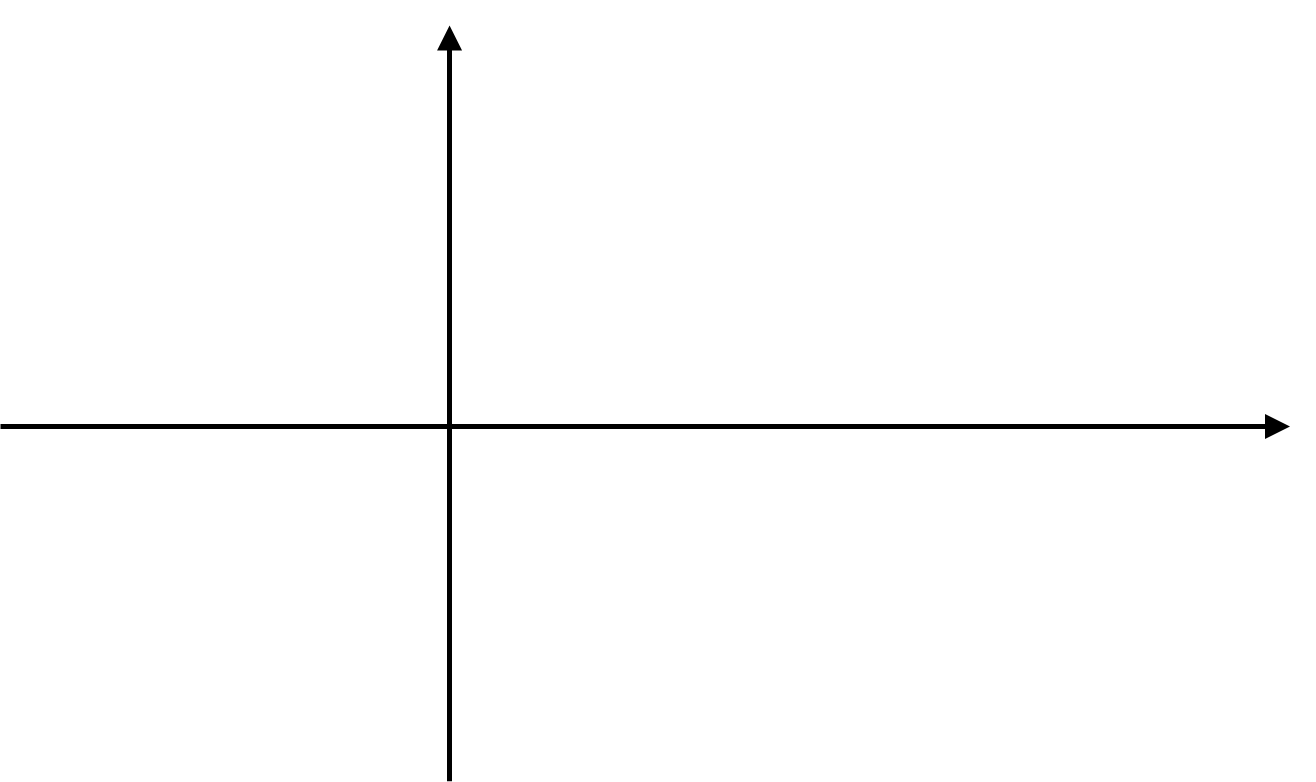 A graph drawn on an x–y coordinate grid. The x-axis and y-axis intersect at the origin and are marked with evenly spaced grid lines. A single function is shown using a bold curve or line against the grid, with the surrounding grid extending in all directions to provide scale and reference.